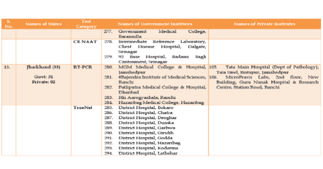 ICMR approved Covid- 19 lab at TMH teaching hospital